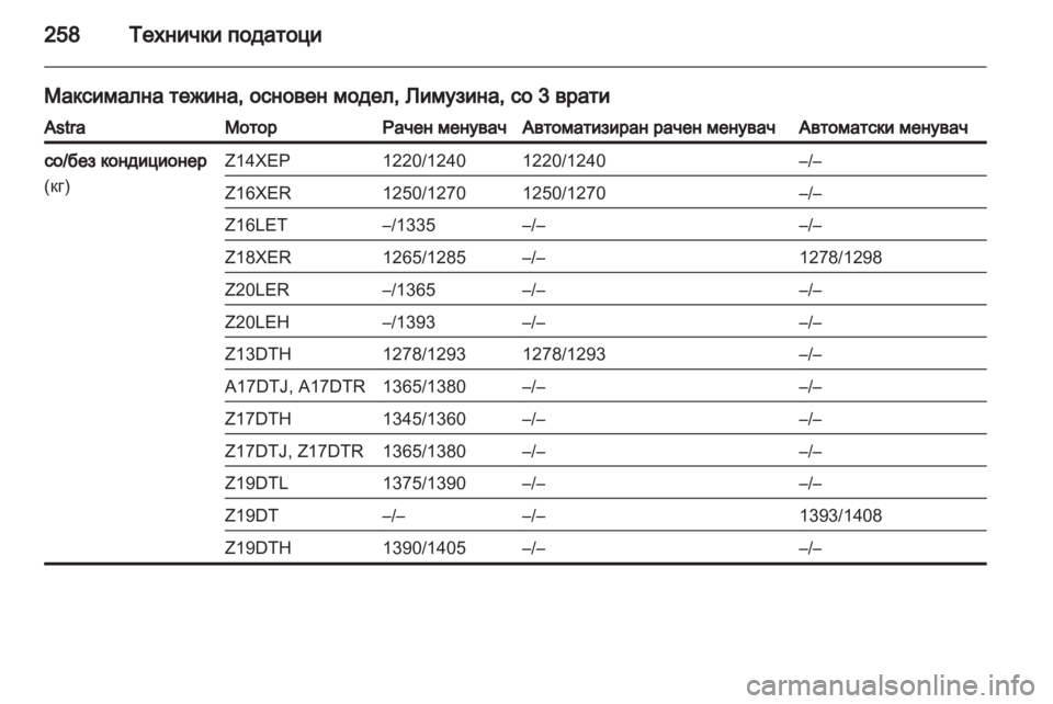 OPEL ASTRA H 2011  Сопственички прирачник 
