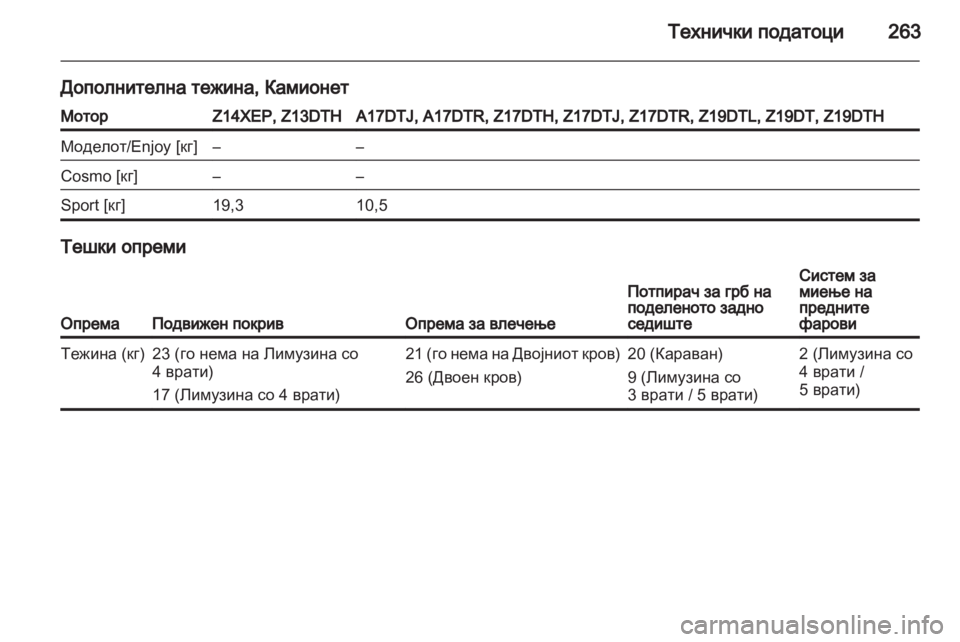 OPEL ASTRA H 2011  Сопственички прирачник 