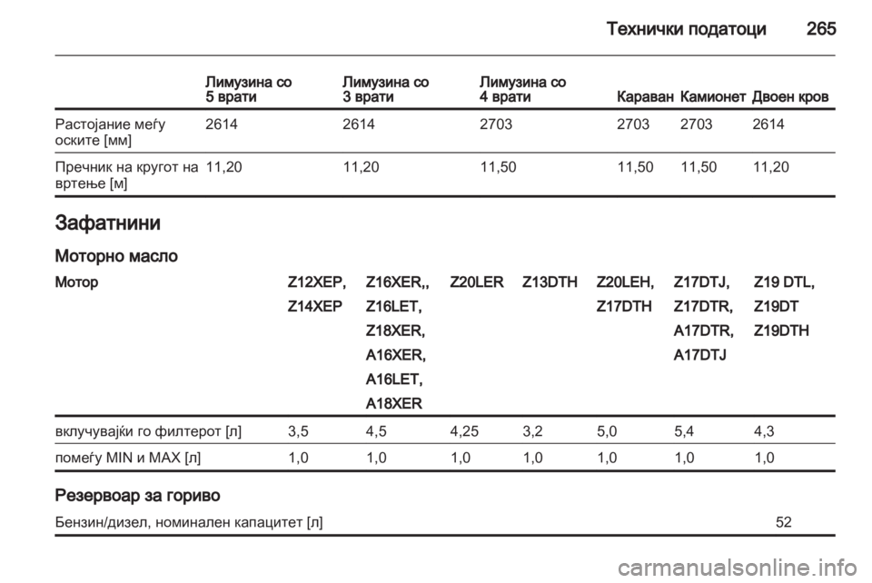 OPEL ASTRA H 2011  Сопственички прирачник 