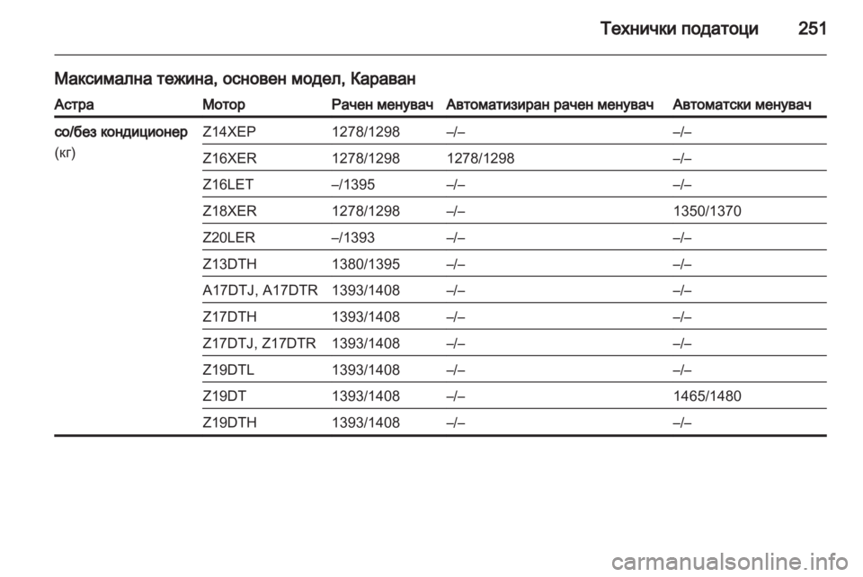 OPEL ASTRA H 2012  Сопственички прирачник 