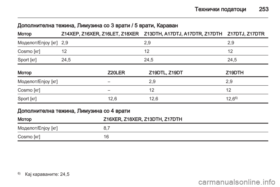 OPEL ASTRA H 2012  Сопственички прирачник 