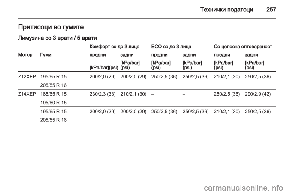 OPEL ASTRA H 2012  Сопственички прирачник 