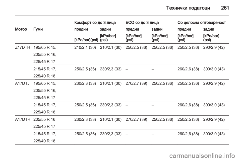 OPEL ASTRA H 2012  Сопственички прирачник 