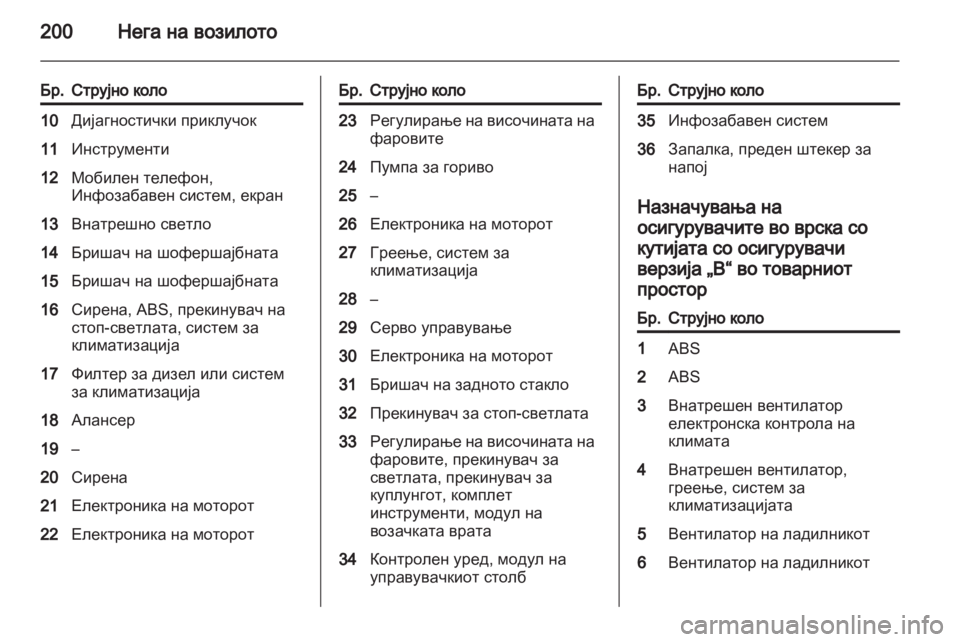 OPEL ASTRA H 2013  Сопственички прирачник 