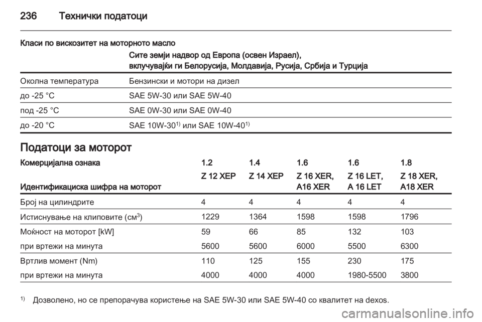 OPEL ASTRA H 2013  Сопственички прирачник 