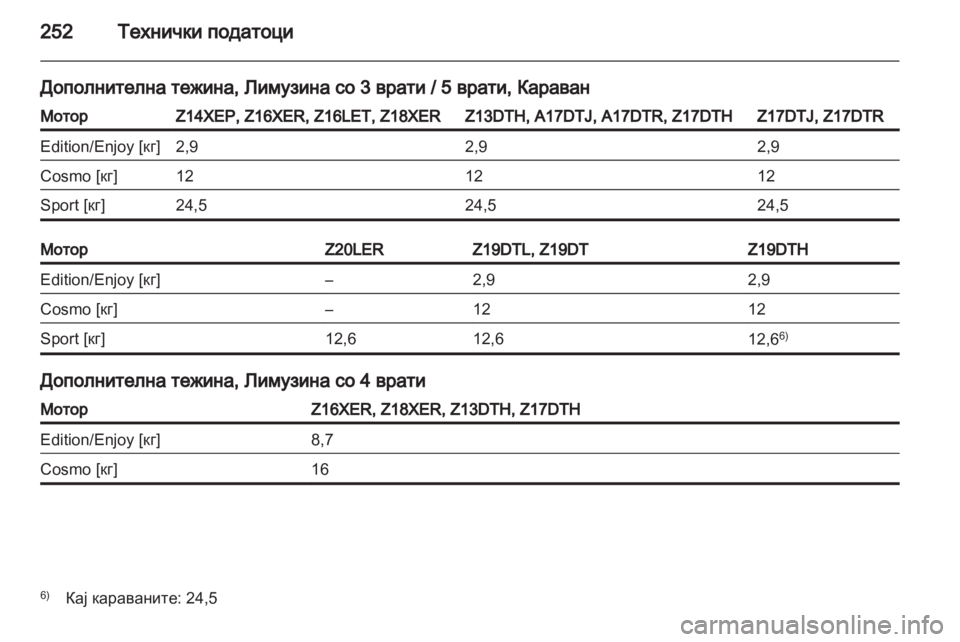 OPEL ASTRA H 2013  Сопственички прирачник 