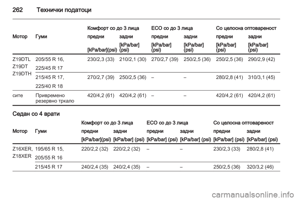 OPEL ASTRA H 2013  Сопственички прирачник 