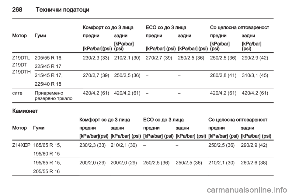 OPEL ASTRA H 2013  Сопственички прирачник 