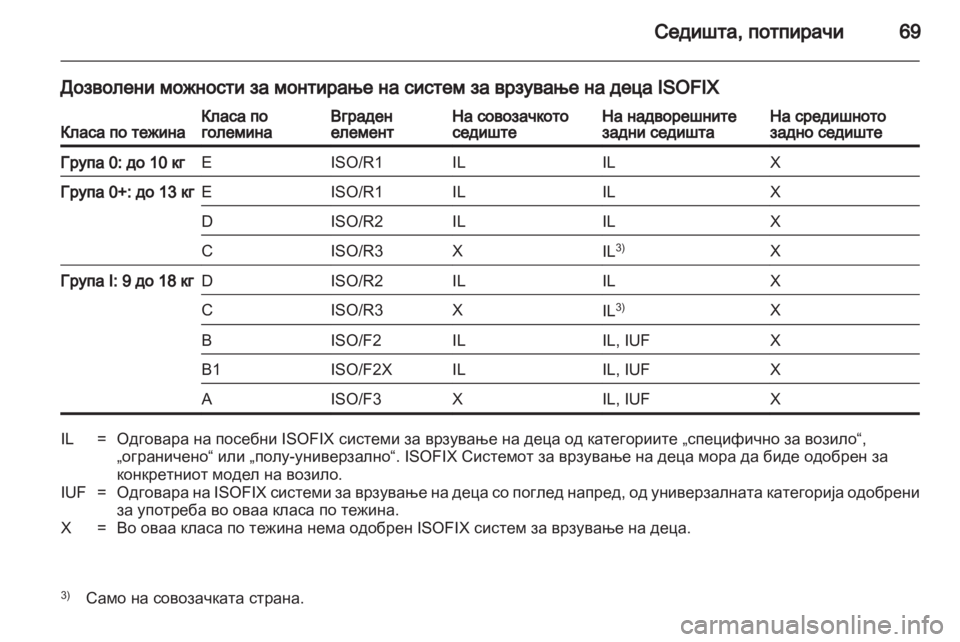 OPEL ASTRA H 2013  Сопственички прирачник 