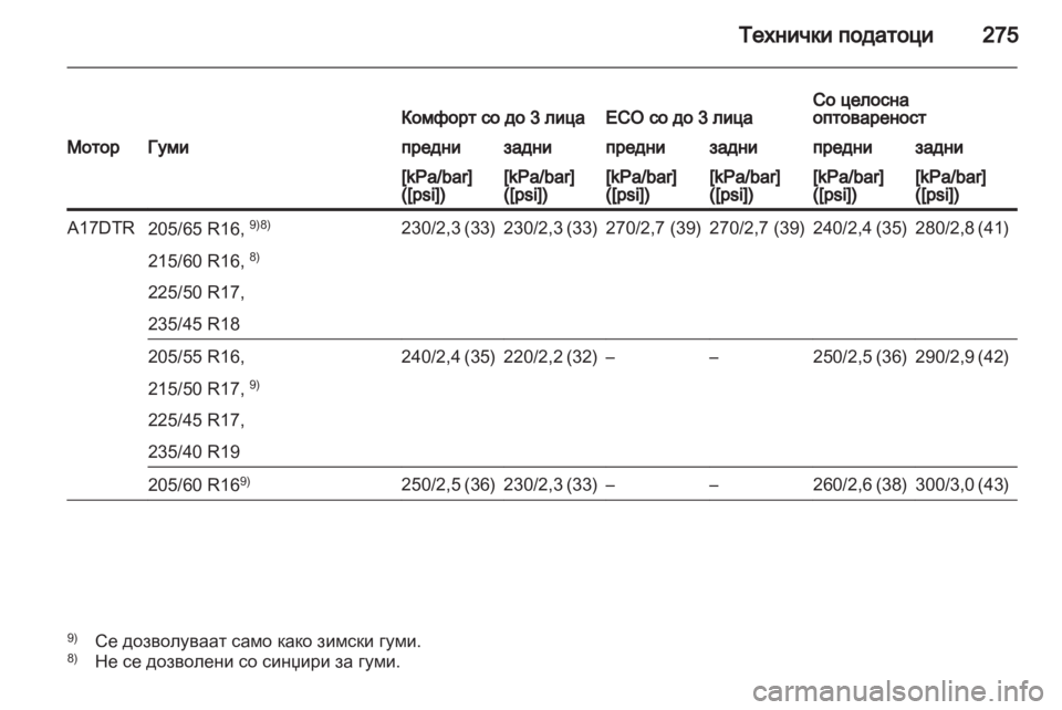 OPEL ASTRA J HB5 & ST 2012  Сопственички прирачник 