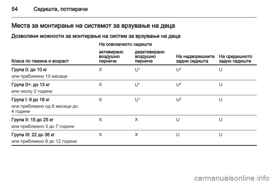 OPEL ASTRA J HB5 & ST 2012  Сопственички прирачник 