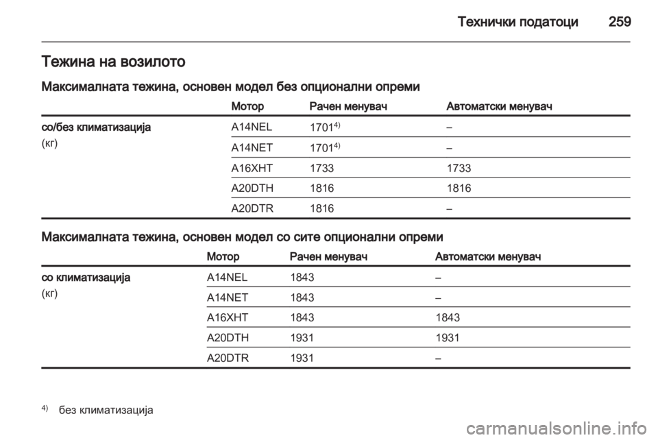 OPEL CASCADA 2013.5  Сопственички прирачник 