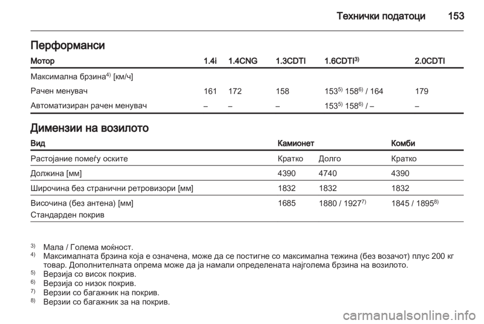 OPEL COMBO D 2012  Сопственички прирачник 