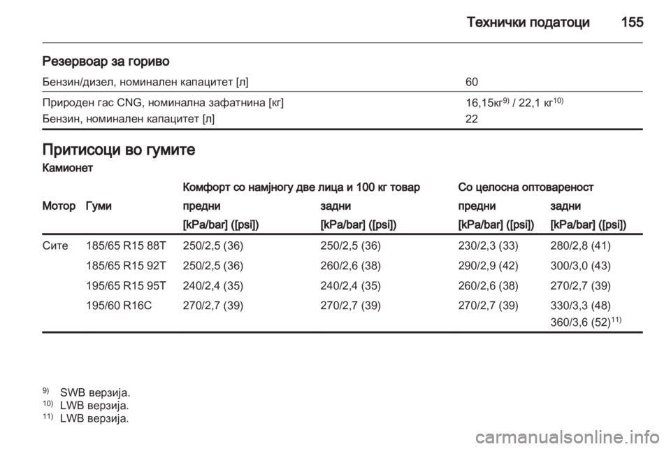 OPEL COMBO D 2012  Сопственички прирачник 