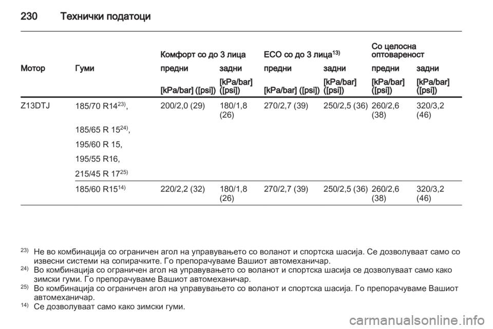 OPEL CORSA 2011  Сопственички прирачник 