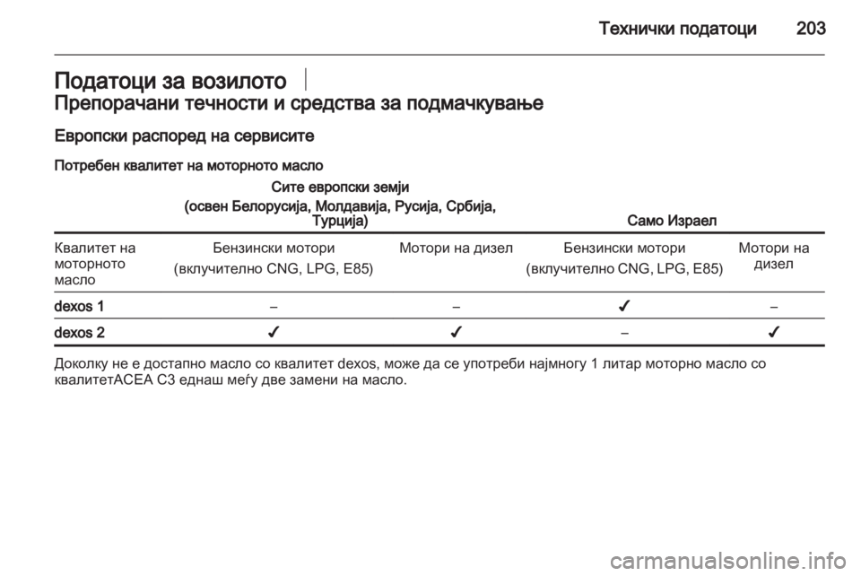 OPEL CORSA 2011.5  Сопственички прирачник 