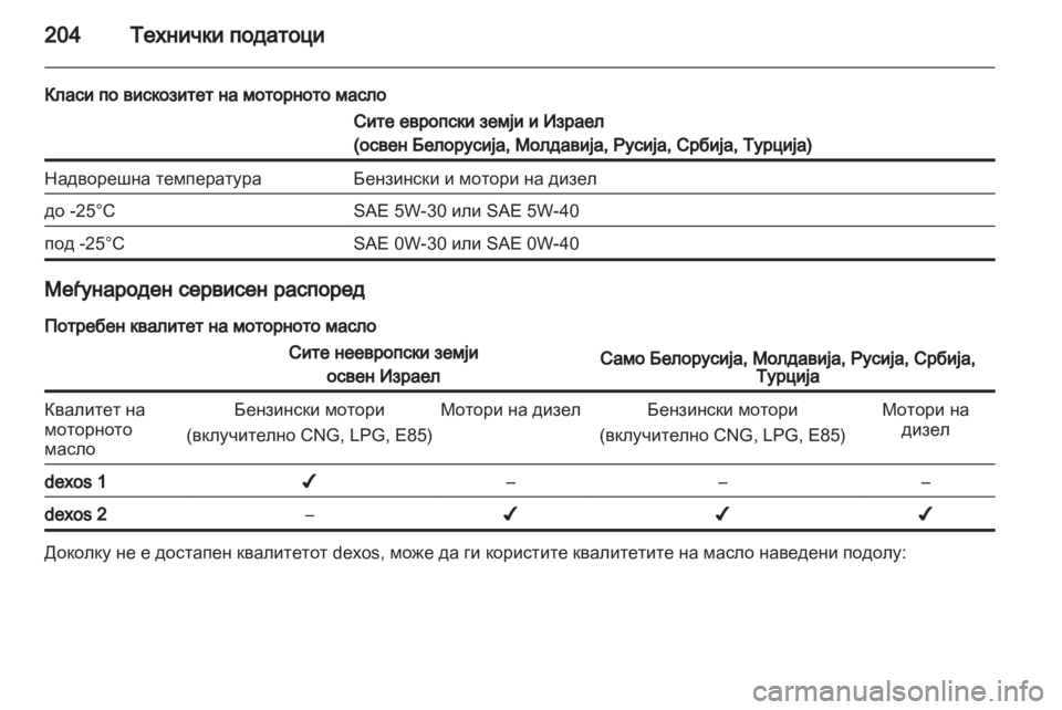 OPEL CORSA 2011.5  Сопственички прирачник 