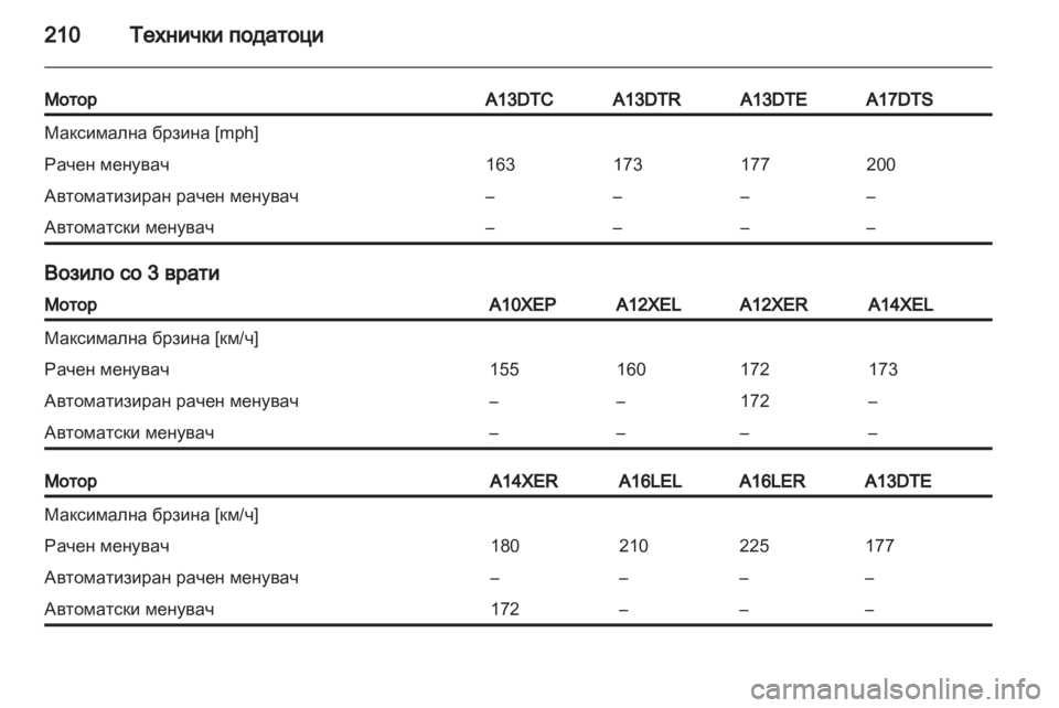 OPEL CORSA 2011.5  Сопственички прирачник 