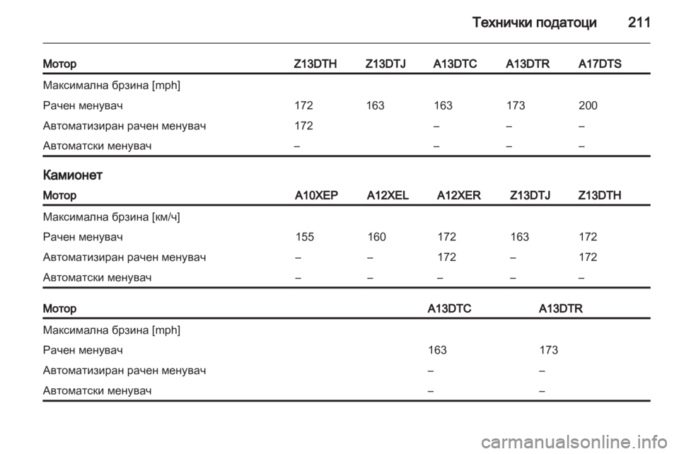 OPEL CORSA 2011.5  Сопственички прирачник 