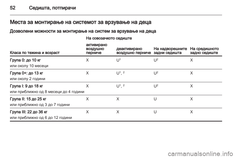 OPEL CORSA 2011.5  Сопственички прирачник 
