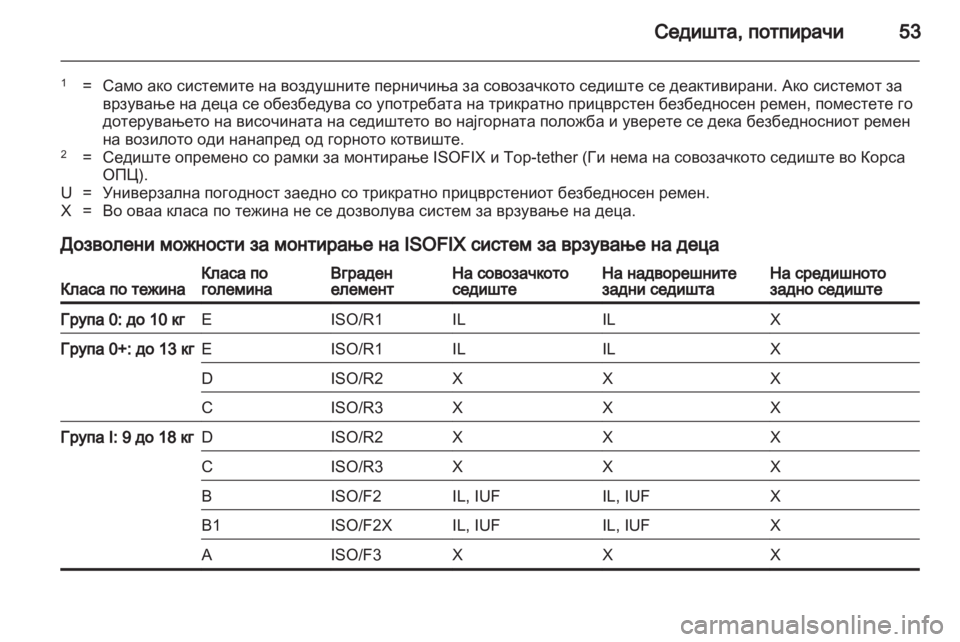 OPEL CORSA 2011.5  Сопственички прирачник 