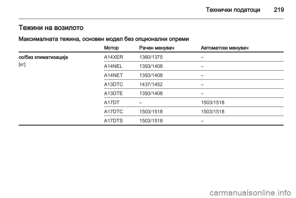 OPEL MERIVA 2011  Сопственички прирачник 