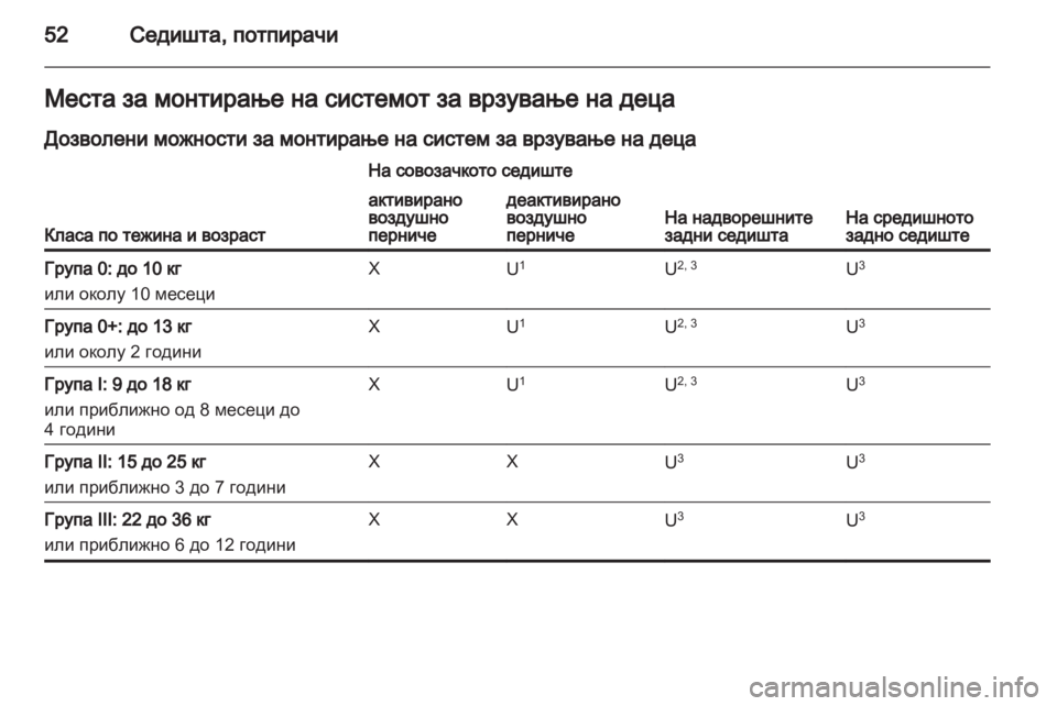 OPEL MOKKA 2013  Сопственички прирачник 