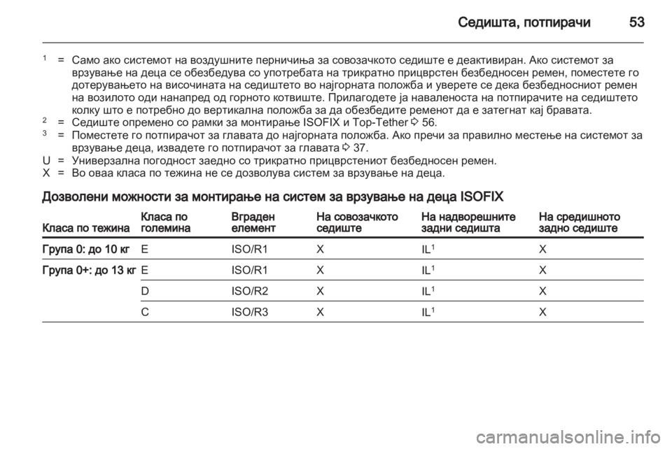 OPEL MOKKA 2013  Сопственички прирачник 