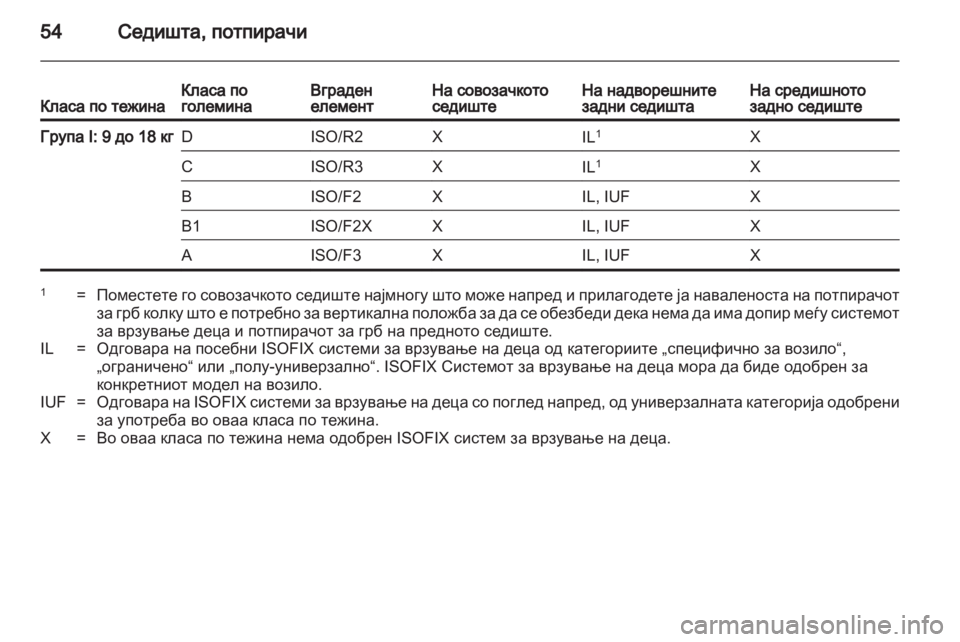 OPEL MOKKA 2013  Сопственички прирачник 