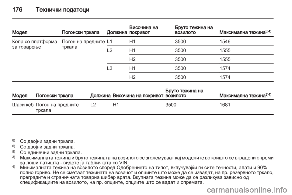 OPEL MOVANO_B 2011.5  Сопственички прирачник 