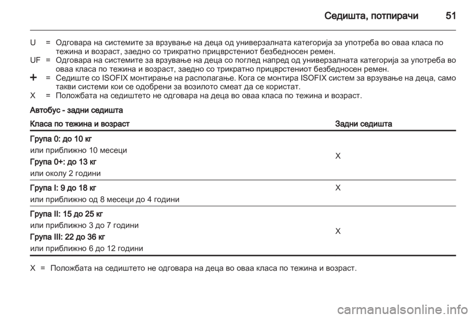 OPEL MOVANO_B 2011.5  Сопственички прирачник 
