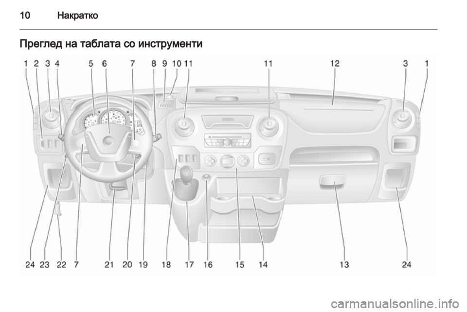 OPEL MOVANO_B 2012  Сопственички прирачник 