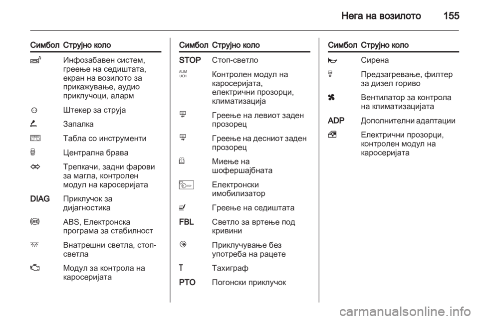 OPEL MOVANO_B 2012  Сопственички прирачник 