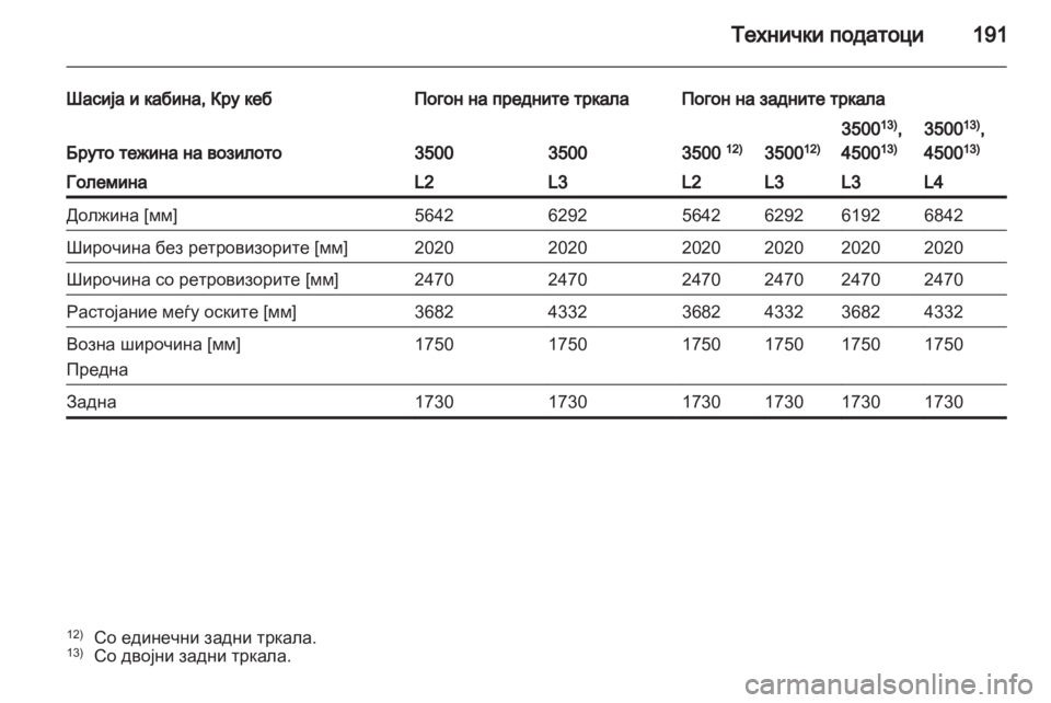 OPEL MOVANO_B 2012  Сопственички прирачник 