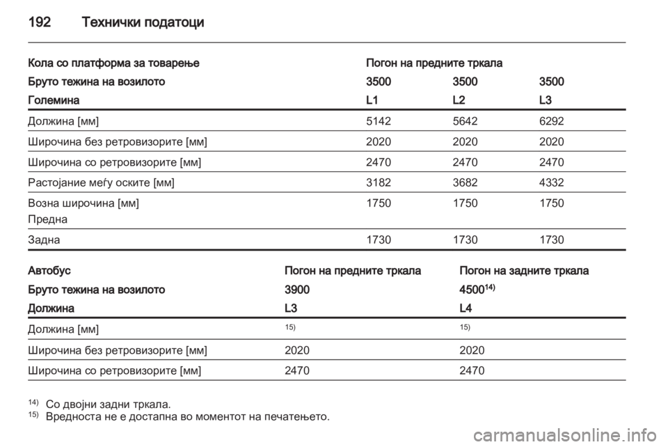 OPEL MOVANO_B 2012  Сопственички прирачник 