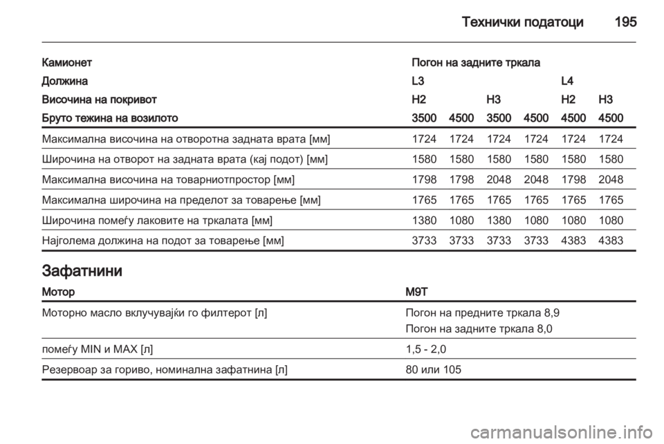 OPEL MOVANO_B 2012  Сопственички прирачник 