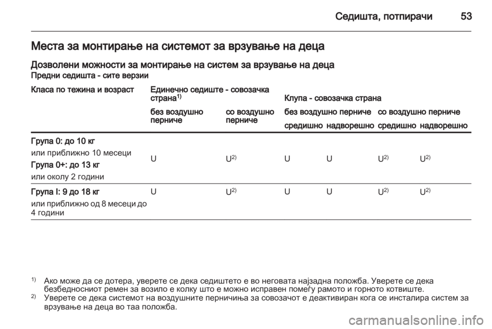 OPEL MOVANO_B 2012  Сопственички прирачник 