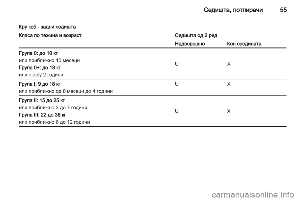 OPEL MOVANO_B 2012  Сопственички прирачник 