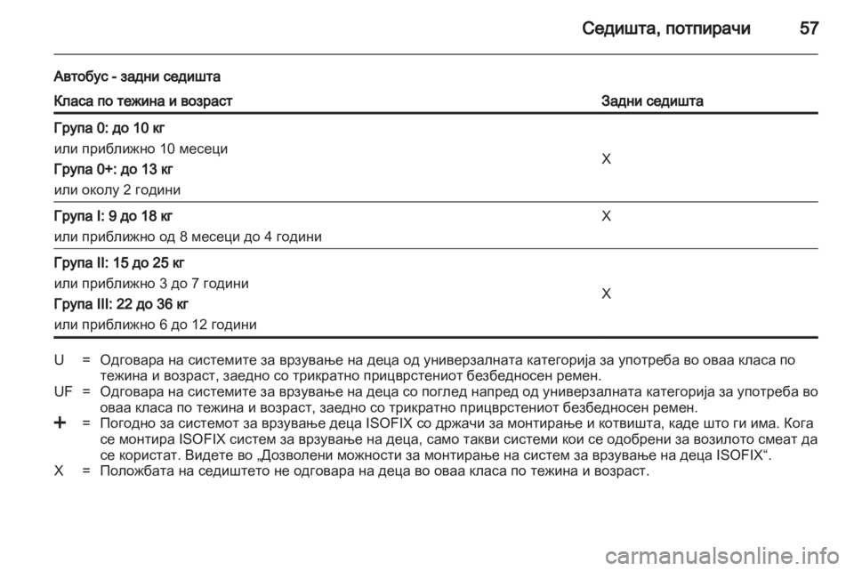OPEL MOVANO_B 2012  Сопственички прирачник 