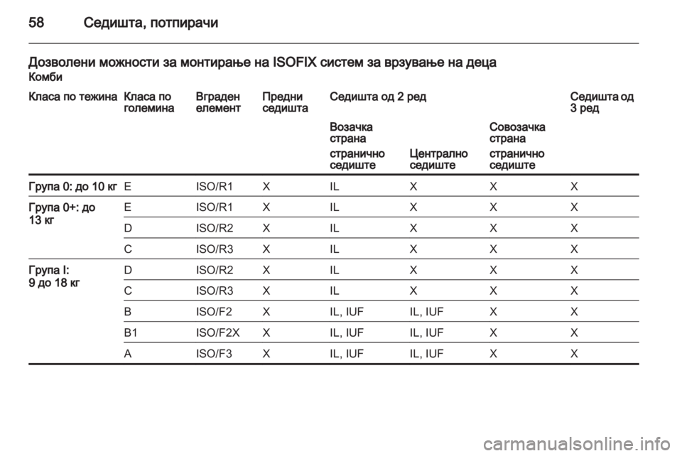 OPEL MOVANO_B 2012  Сопственички прирачник 