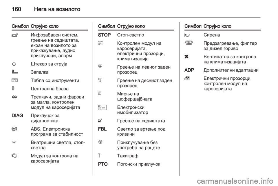 OPEL MOVANO_B 2012.5  Сопственички прирачник 