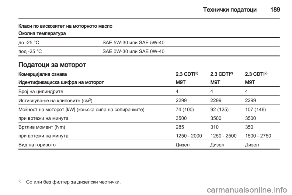 OPEL MOVANO_B 2013.5  Сопственички прирачник 