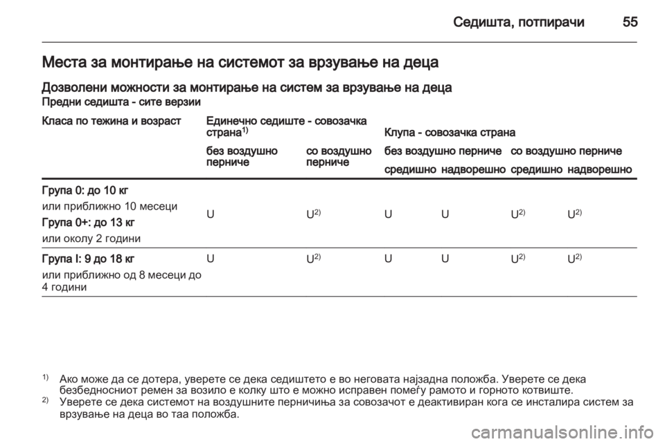 OPEL MOVANO_B 2013.5  Сопственички прирачник 