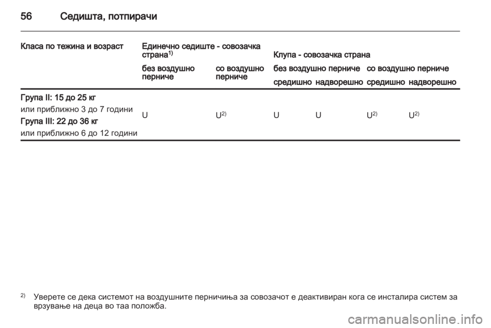 OPEL MOVANO_B 2013.5  Сопственички прирачник 