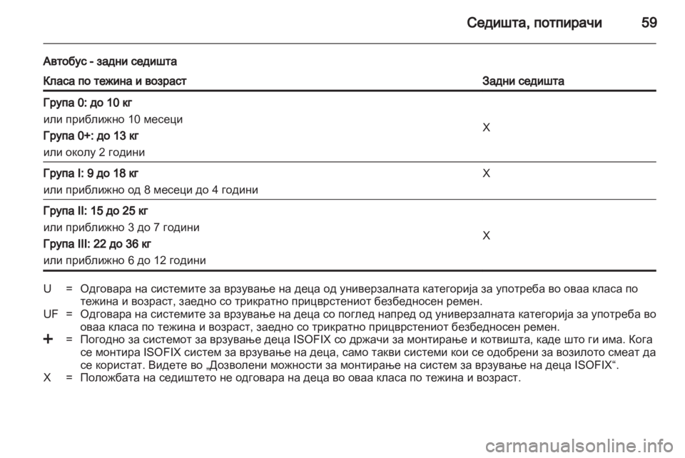 OPEL MOVANO_B 2013.5  Сопственички прирачник 