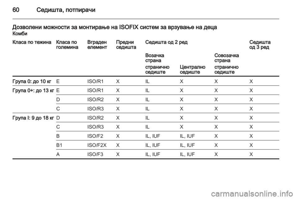 OPEL MOVANO_B 2013.5  Сопственички прирачник 