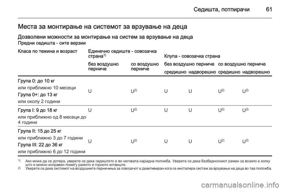 OPEL MOVANO_B 2015.5  Сопственички прирачник Седишта, потпирачи61Места за монтирање на системот за врзување на децаДозволени можности за монтирање на сис