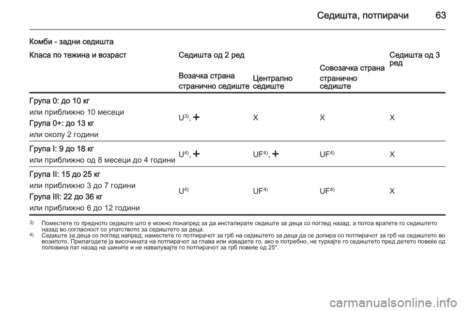 OPEL MOVANO_B 2015.5  Сопственички прирачник Седишта, потпирачи63
Комби - задни седиштаКласа по тежина и возрастСедишта од 2 редСедишта од 3
редВозачка стра