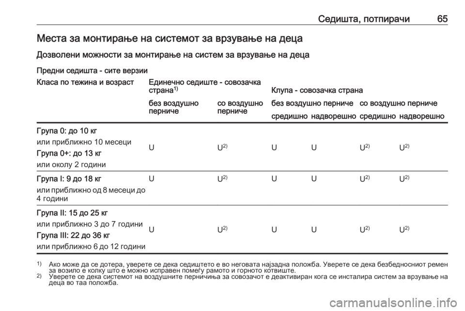 OPEL MOVANO_B 2016.5  Сопственички прирачник Седишта, потпирачи65Места за монтирање на системот за врзување на деца
Дозволени можности за монтирање на сис
