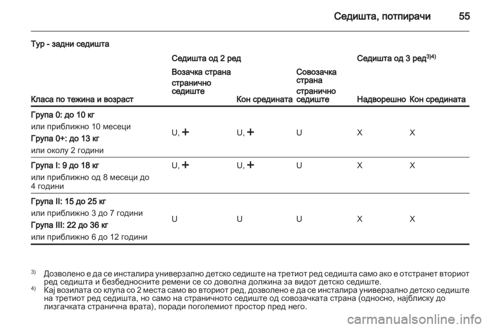 OPEL VIVARO 2012  Сопственички прирачник 